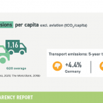 6-transport-emissions-GER