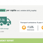 6-transport-emissions-IND
