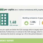 7-building-emissions