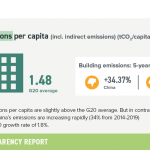 7-building-emissions