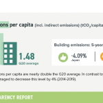7-building-emissions