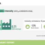 8-industry-emissions
