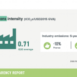 8-industry-emissions