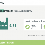 8-industry-emissions