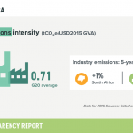 8-industry-emissions