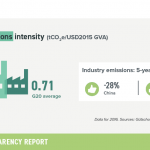 8-industry-emissions