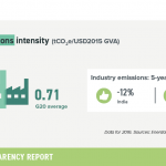 8-industry-emissions