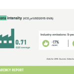 8-industry-emissions