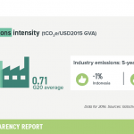 8-industry-emissions-IND
