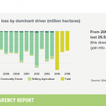 9-tree-cover-loss-IND