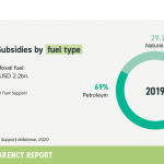 Canada-10-fossil-fuel-subsidies
