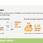 Canada-2-climate-risk-index