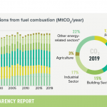 Canada-3-annual-emissions