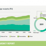 Canada-4-primary-energy-supply