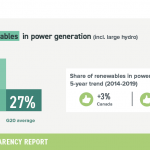 Canada-5-share-renewables