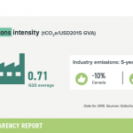 Canada-8-industry-emissions