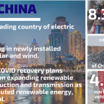 Infographics_China_2020