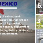 Infographics_Mexico_2020