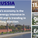 Infographics_Russia_2020