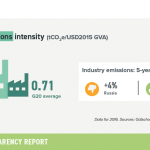 Russia-8-industry-emissions