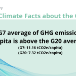 Climate Transparency_7 Climate Facts_Fact No.1