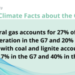 Climate Transparency_7 Climate Facts_Fact No.2