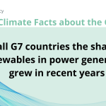 Climate Transparency_7 Climate Facts_Fact No.4