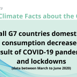 Climate Transparency_7 Climate Facts_Fact No.7