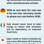 G7_Key Opportunities_one pager