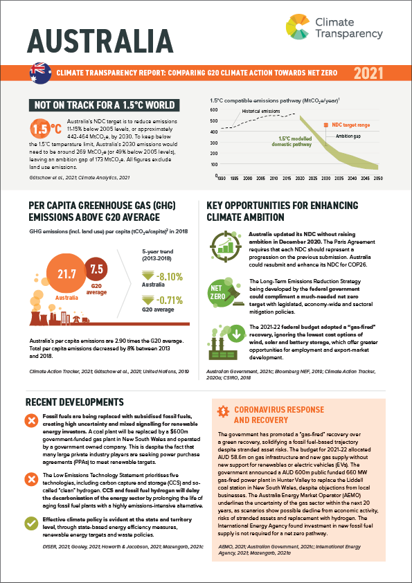 CT2021 Australia Cover