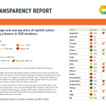 Coverage and average price of explicit carbon pricing schemes in G20 members