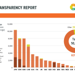 G20 public finance for fossil fuels