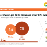 Mexico Social media posts 2