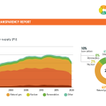 Mexico Social media posts 4