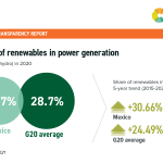Mexico Social media posts 6