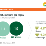 Mexico Social media posts 7