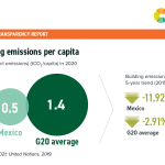 Mexico Social media posts 8