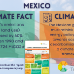 Mexico_EN_Climate Fact and Ask_2021