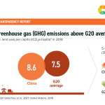 02-CHINA-GHG-Emissions