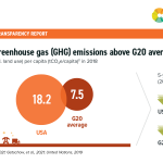02-USA-GHG-Emissions