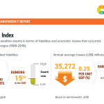 03-CHINAClimate-Risk-Index