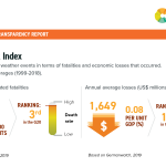03-ITALY-Climate-Risk-Index