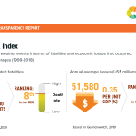 03-USA-Climate-Risk-Index