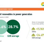 06-CHINA-Renewables