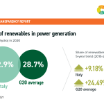 06-ITALY-Renewables