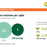 07-ITALY-Transport-Emissions