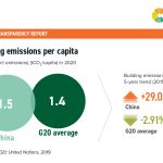 08-CHINA-Building-Emissions