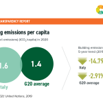 08-ITALY-Building-Emissions