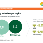 08-USA-Building-Emissions