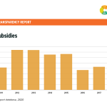 10-CHINA-Fossil-Fuel-Subsidies